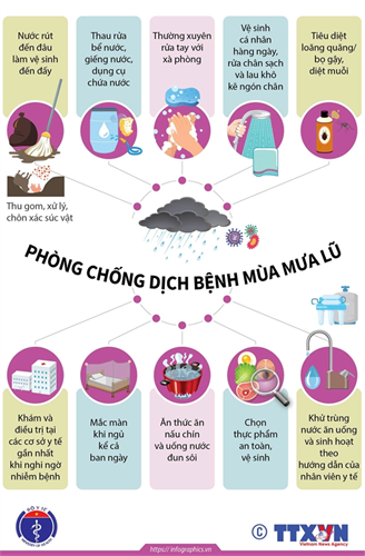 PHÒNG CHỐNG CÁC BỆNH THƯỜNG GẶP TRONG MÙA  BÃO LỤT, MƯA  LŨ 
